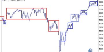 S&P 500 Breaking Out Again: What This Means for Your Portfolio